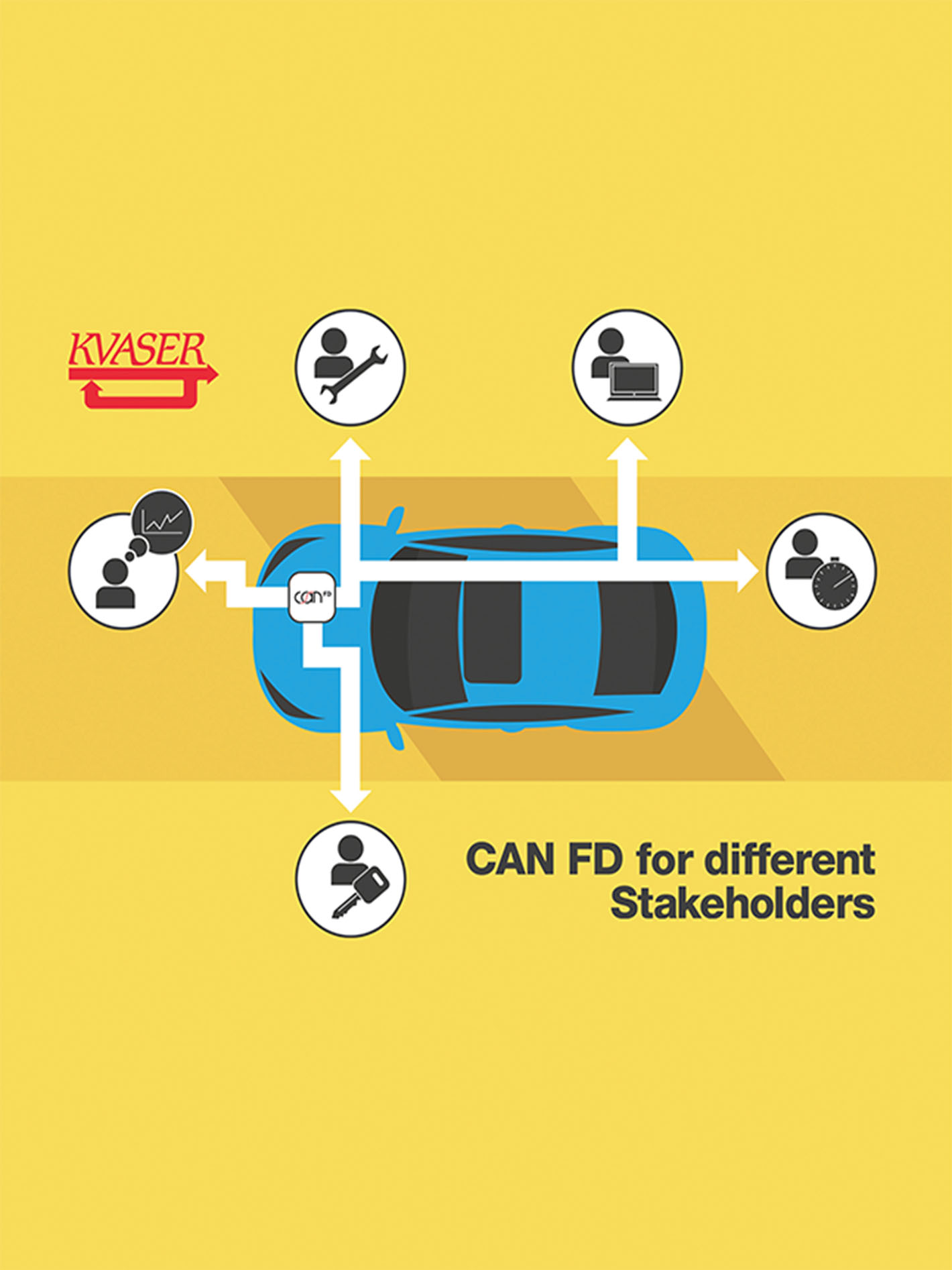 CAN FD For Different Stakeholders – eBook Format